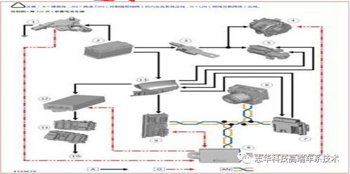 路虎技术通报分型509 教学设备销售及租赁方案