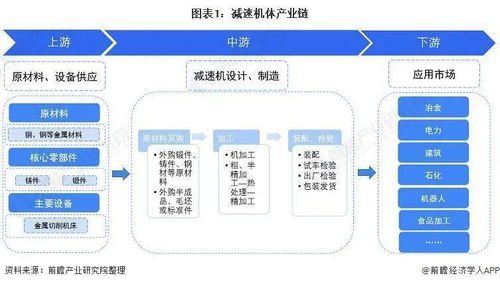 减速机行业产业链全景梳理及区域热力地图探析