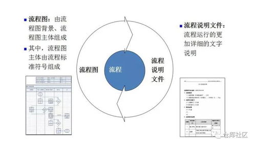 教学设备销售与租赁业务流程图绘制方法及技巧