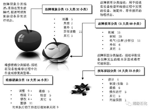 《新建煤化工企业设备信息化系统建设困难及对策》——从教学设备销售租赁视角的启示