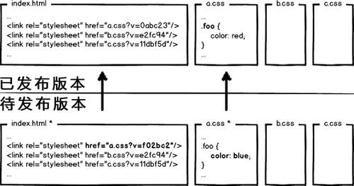前端资源缓存优化及教学设备一站式解决方案